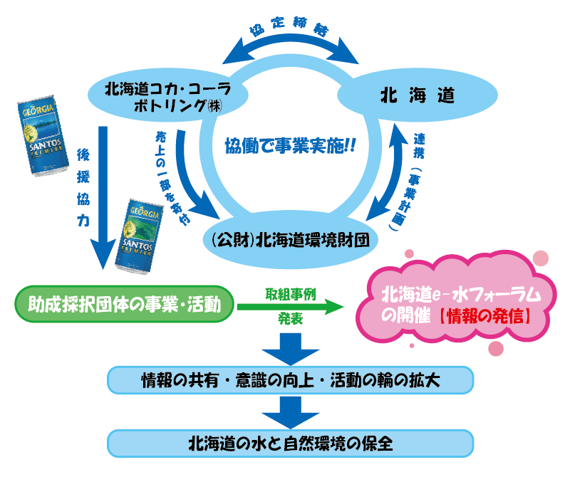 相関図