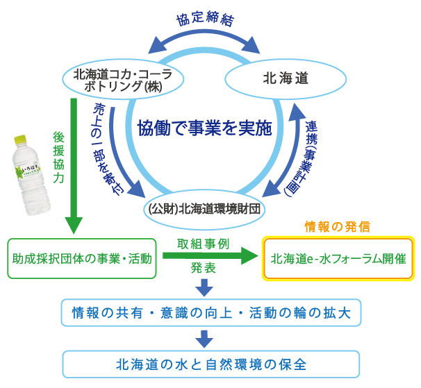 相関図