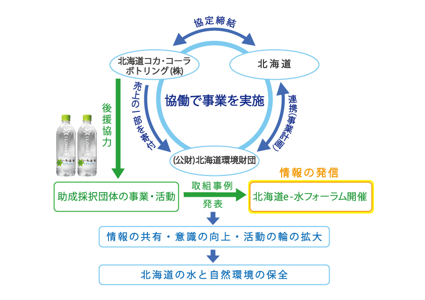 相関図