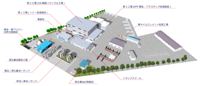 環境開発工業株式会社の外観